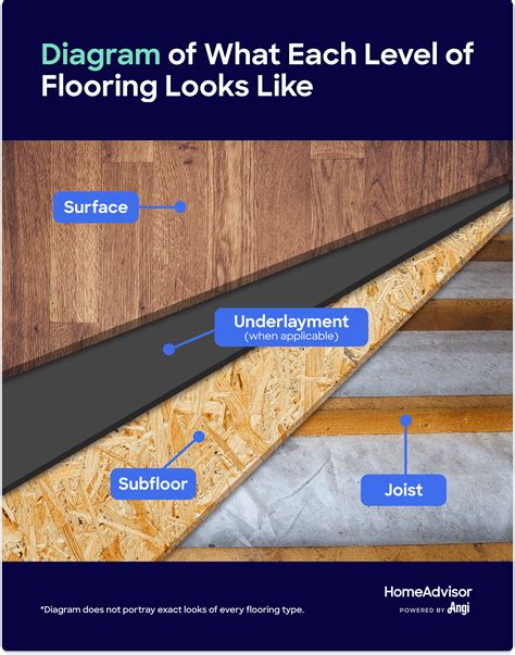 Floor replacement cost. Things To Know About Floor replacement cost. 